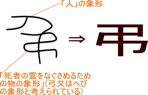 謹弔 意味|「弔」とは？ 部首・画数・読み方・意味